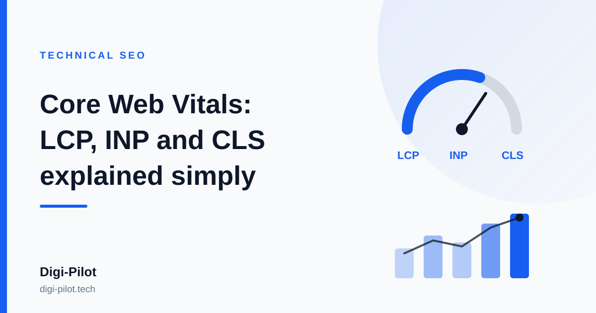 Core Web Vitals: LCP, INP and CLS Explained Simply